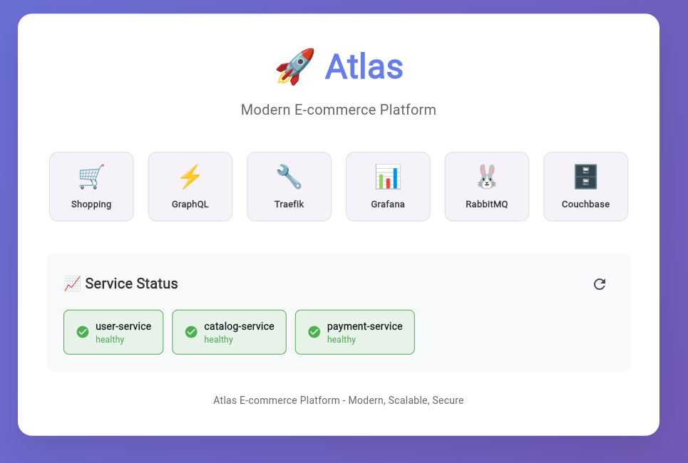 Atlas E-ticaret Mikroservis Platformu
